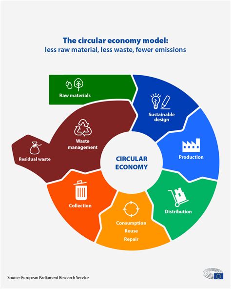 ECONOMIA CIRCOLARE CIRCULAR ECONOMY .